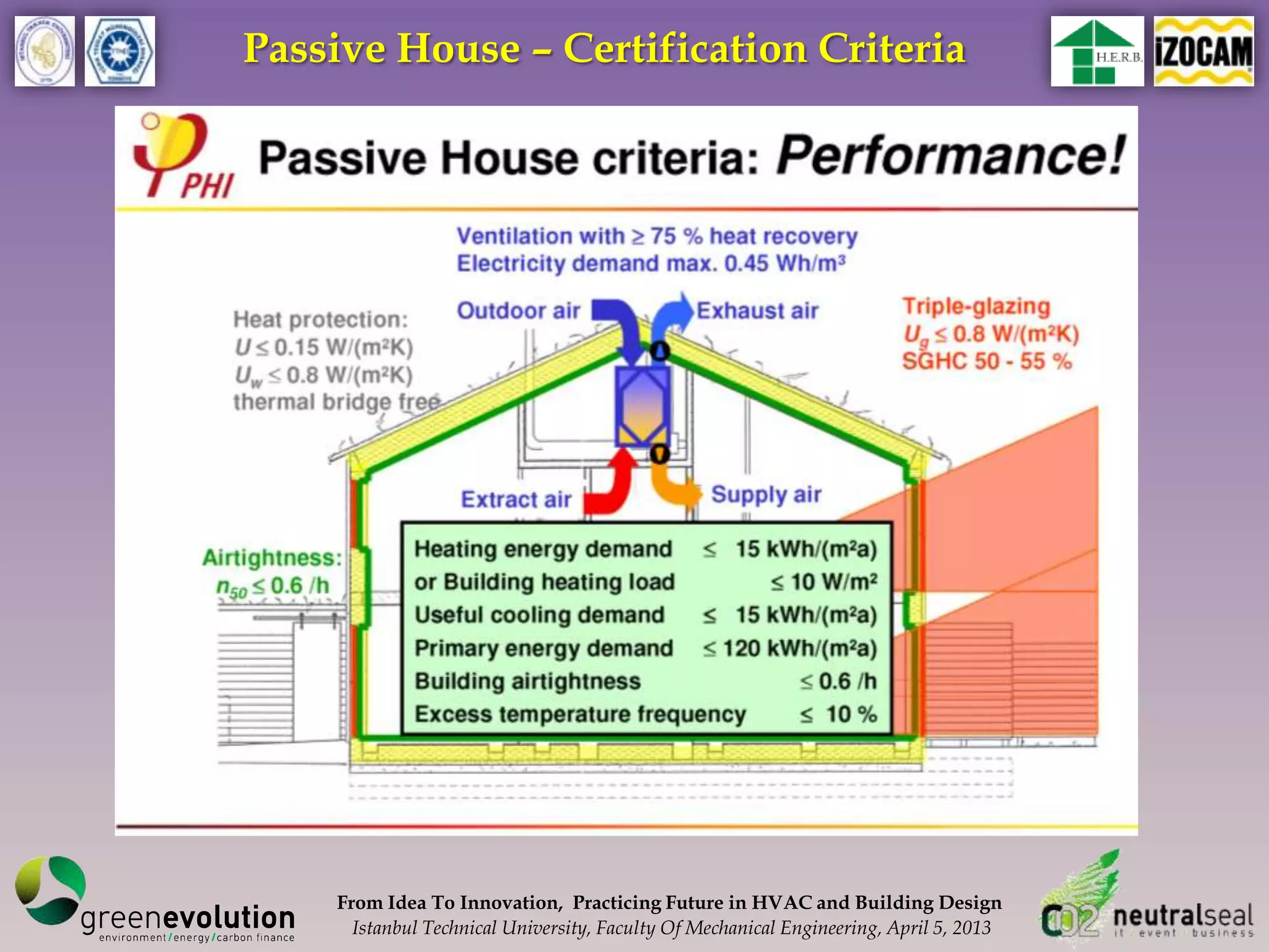 Passive House – Certification Criteria




    From Idea To Innovation, Practicing Future in HVAC and Building Design
      Istanbul Technical University, Faculty Of Mechanical Engineering, April 5, 2013
 