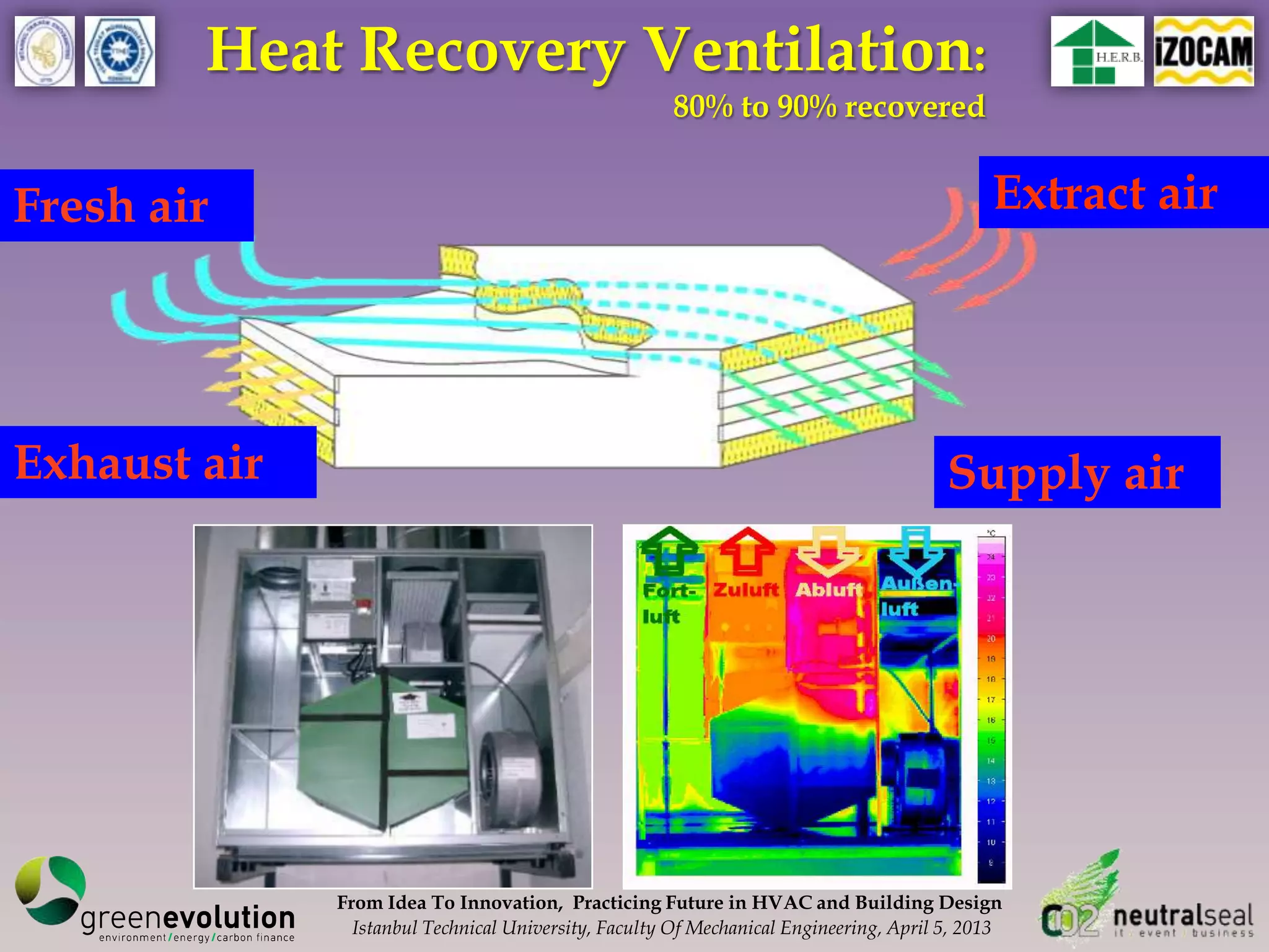 Heat Recovery Ventilation:
                                                      80% to 90% recovered


Fresh air                                                                                    Extract air




Exhaust air                                                                             Supply air




              From Idea To Innovation, Practicing Future in HVAC and Building Design
                Istanbul Technical University, Faculty Of Mechanical Engineering, April 5, 2013
 