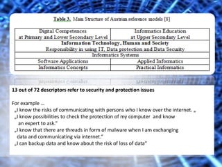 13 out of 72 descriptors refer to security and protection issues 
For example … 
„I know the risks of communicating with persons who I know over the internet. „ 
„I know possibilities to check the protection of my computer and know 
an expert to ask.“ 
„I know that there are threads in form of malware when I am exchanging 
data and communicating via internet.“ 
„I can backup data and know about the risk of loss of data“ 
 