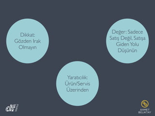 Dikkat:
Gözden Irak
Olmayın
Yaratıcılık:
Ürün/Servis
Üzerinden
Değer: Sadece
Satış Değil, Satışa
GidenYolu
Düşünün
 