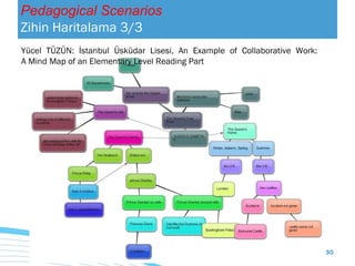 Pedagogical Scenarios Zihin Haritalama   3/3 Yücel TÜZÜN: İstanbul Üsküdar Lisesi,  An Example of Collaborative Work:  A Mind Map of an Elementary Level Reading Part 