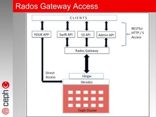 Rados Gateway Access
 