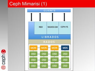 Ceph Mimarisi (1)
 