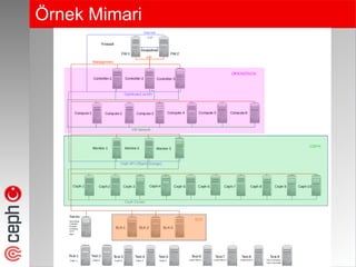 Örnek Mimari
 