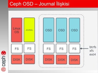 Ceph OSD – Journal İlişkisi
 