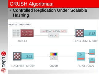 CRUSH Algoritması
●
Controlled Replication Under Scalable
Hashing
 