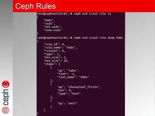 Ceph Rules
 