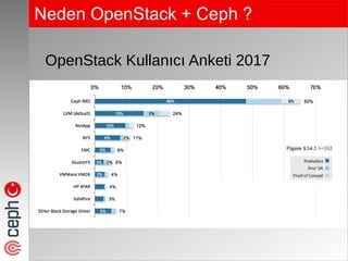 Neden OpenStack + Ceph ?
OpenStack Kullanıcı Anketi 2017
 