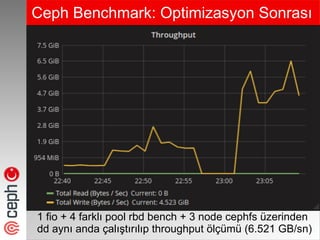 Ceph Benchmark: Optimizasyon Sonrası
1 fio + 4 farklı pool rbd bench + 3 node cephfs üzerinden
dd aynı anda çalıştırılıp throughput ölçümü (6.521 GB/sn)
 