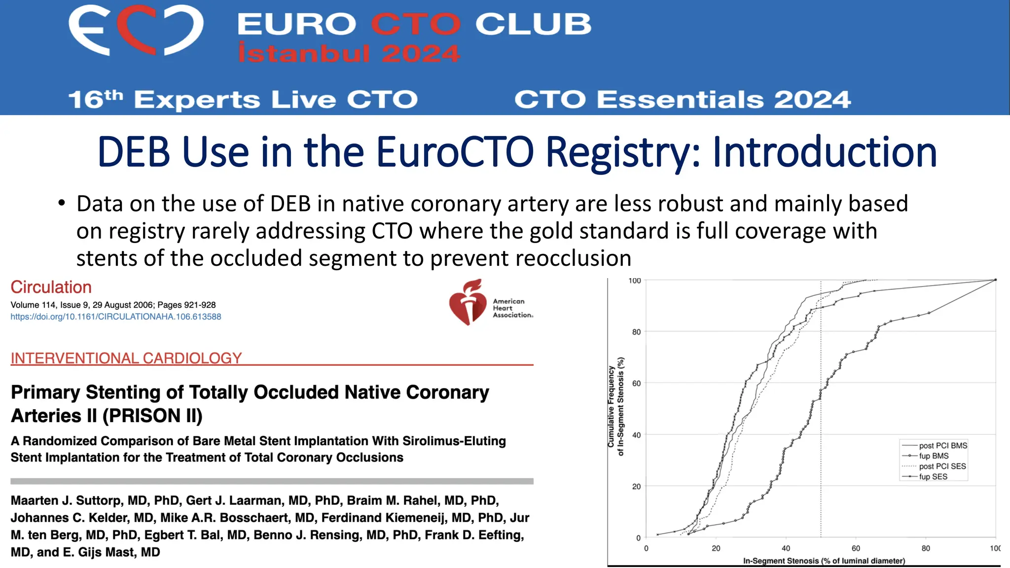 DEB Use in the EuroCTO Registry: Introduction
• Data on the use of DEB in native coronary artery are less robust and mainly based
on registry rarely addressing CTO where the gold standard is full coverage with
stents of the occluded segment to prevent reocclusion
 