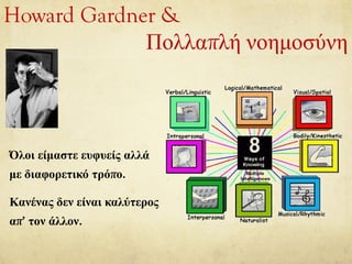 Όλοι είμαστε ευφυείς αλλά
με διαφορετικό τρόπο.
Κανένας δεν είναι καλύτερος
απ’ τον άλλον.
Howard Gardner &
Πολλαπλή νοημοσύνη
 