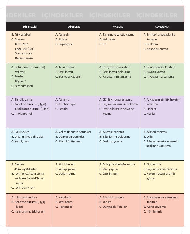 P Harfi Ile Başlayan Ingilizce Kelimeler Ve Türkçe Anlamları - Akuninidik