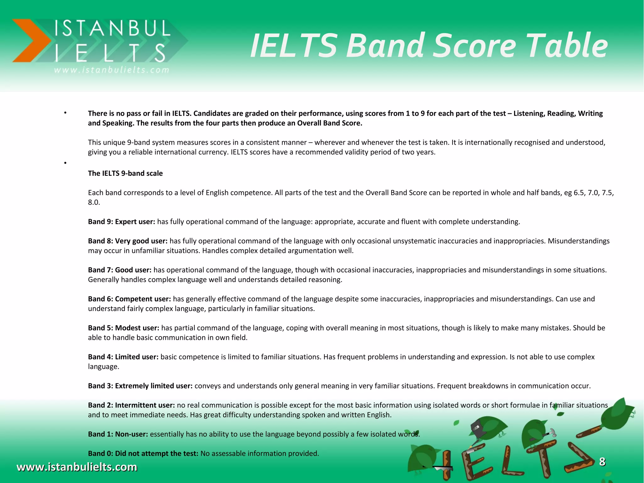 istanbul-ielts-presentation-turkish-ppt