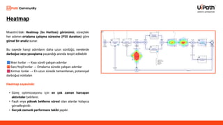 UiPath Community Istanbul’da Agentic Otomasyon | PDF