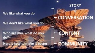 We like what you do We don’t like what you do Who are you, what do you do? Here’s how to make it better STORY CONVERSATION...