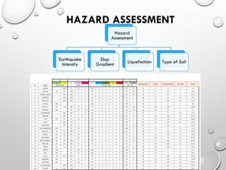 Risk Assessment for an Earthquake Scenario in Istanbul City | PDF