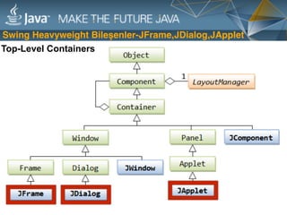 İstanbul Üniversitesi - Swing Application Framework | PPT
