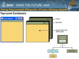 İstanbul Üniversitesi - Swing Application Framework | PPT
