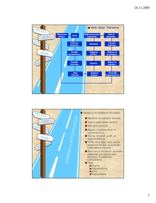 26.11.2008




                                  Web sitesi: Planlama

İhtiyaçmız                   WEB sunucusuna       Test ve
                 Amaç
 Varmı?                        Konulması         eklemeler


               Kullanıcı                          Tarama
                                 Metadata
              ihtiyaçları                         Motorları


                İçeriğin         Kodlama          Reklam ve
             Tanımlanması        (HTML)          Promosyon



               İçeriğin                           Bakım ve
                                 Tasarım
              Yazılması                           Denetim



                  Bilgi           Kullanıcı       Periyodik
                Mimarisi          Araçları      Değerlendirme




                            Planlama ve Geliştirme Becerileri

                               Planlama ve yönetim becerisi
                               Yazma yada basım becerisi
                               Edit etme becerisi
                               Bilgileri organize etme ve
                               sunma b       i i
                                        becerisi
                               Görsel, fotoğraf, grafik vs
                               tasarım becerisi
                               HTML veya diğer web sayfası
                               geliştirme ile ilgili programları
                               kullanabilme becerisi
                               Web server ve sitenin devamını
                               sağlamak için g
                                 ğ         ç gerekli olan
                               donanım ve yazılımları
                               kullanabilme
                               Diğer
                                   Tarama
                                   Değerlendirme
                                   Çeviri
                                   Programlama




                                                                           7
 