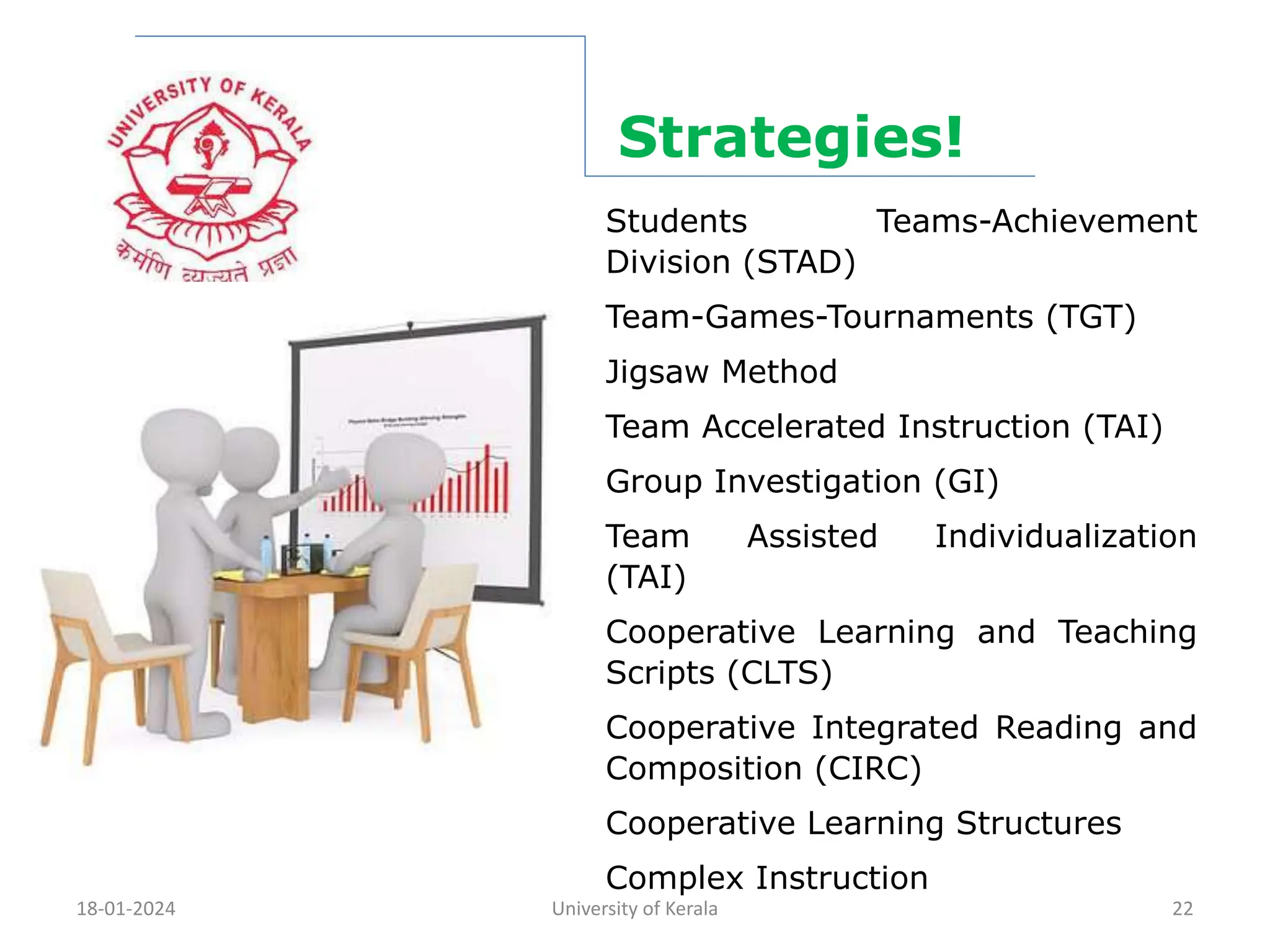 18-01-2024 University of Kerala 22
Strategies!
Students Teams-Achievement
Division (STAD)
Team-Games-Tournaments (TGT)
Jigsaw Method
Team Accelerated Instruction (TAI)
Group Investigation (GI)
Team Assisted Individualization
(TAI)
Cooperative Learning and Teaching
Scripts (CLTS)
Cooperative Integrated Reading and
Composition (CIRC)
Cooperative Learning Structures
Complex Instruction
 