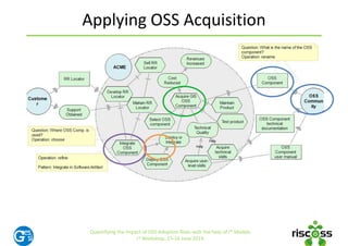 Applying OSS Acquisition
12
Applying Business Strategy Models in Organizations.
i* Workshop, 15-16 June 2014.
 