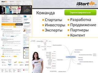 Команда
   Стартапы    Разработка
   Инвесторы   Продвижение
   Эксперты    Партнеры
               Контент
 