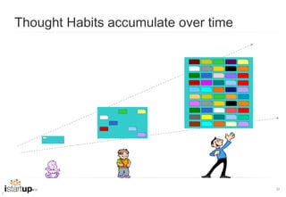 Thought Habits accumulate over time




                                      32
 
