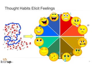 Thought Habits Elicit Feelings




                                 33
 