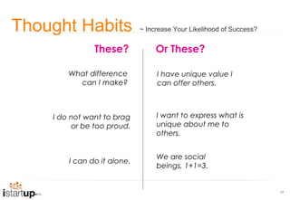Thought Habits               ~ Increase Your Likelihood of Success?


               These?             Or These?

        What difference           I have unique value I
          can I make?             can offer others.



    I do not want to brag         I want to express what is
         or be too proud.         unique about me to
                                  others.


                                  We are social
        I can do it alone.
                                  beings, 1+1=3.


                                                                      34
 