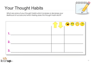 Your Thought Habits
 What are some of your thought habits which increase or decrease your
 likelihood of success and which feeling does this thought habit elicit?




  1.

  2.


  3.


                                                                           35
 