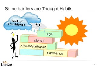 Some barriers are Thought Habits

   Lack of
 Confidence


                            Age

                 Money
        Attitude/Behavior

                            Experience


                                         38
 