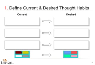 1. Define Current & Desired Thought Habits
      Current                 Desired




                                             40
 
