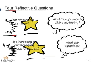 Four Reflective Questions

  What am I feeling         What thought habit is
    right now?               driving my feeling?




      Is it increasing or            What else
       decreasing my                is possible?
  likelihood for success?



                                                    42
 