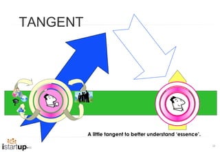 TANGENT




          A little tangent to better understand ‘essence’.

                                                             52
 