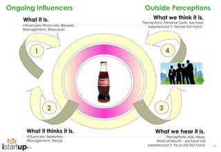 Ongoing Influencers                     Outside Perceptions
    What it is.                              What we think it is.
                                       Perceptions: Personal Taste, we have
    Influencers: Producers, Brewers,      experienced it, he/she first hand.
    Management, Resources




           1                                         4




                   2                             3


      What it thinks it is.                   What we hear it is.
      Influencers: Marketers,                       Perceptions: Ads, News,
      Management, Trends,                      Word of Mouth – we have not
                                          experienced it, he or she first hand.   54
 