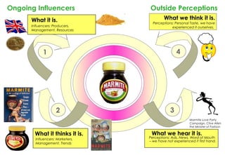 Ongoing Influencers               Outside Perceptions
      What it is.                         What we think it is.
                                    Perceptions: Personal Taste, we have
      Influencers: Producers,                  experienced it ourselves.
      Management, Resources




            1                                     4




                    2                         3
                                                          Marmite Love Party
                                                          Campaign, Clive Allen
                                                          the Minister of Fashion

       What it thinks it is.       What we hear it is.
        Influencers: Marketers,   Perceptions: Ads, News, Word of Mouth
                                  – we have not experienced it first hand.
        Management, Trends
 