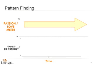 Pattern Finding

               10

PASSION /
  LOVE
  METER

           0




   ‘SHOULD’
DID NOT ENJOY




                    Time   63
 
