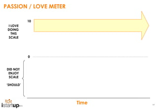 PASSION / LOVE METER

           10
 I LOVE
 DOING
   THIS
 SCALE




           0


 DID NOT
  ENJOY
  SCALE

‘SHOULD’




                       Time   64
 
