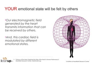 YOUR emotional state will be felt by others

Our electromagnetic field
generated by the heart
transmits information that can
be received by others.

And,this cardiac field is
modulated by different
emotional states.




        1 | ”Science of the Heart, Exploring the Role of the Heart in Human Performance”,
                                                                                                                                       9
            HeartMath Research Center, hearthmath.org.                                      © Institute of HeartMath Research Center
 