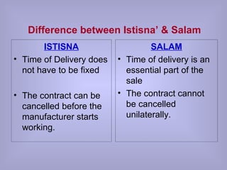 Difference between Istisna’ & Salam ISTISNA Time of Delivery does not have to be fixed  The contract can be cancelled before the manufacturer starts working. SALAM Time of delivery is an essential part of the sale The contract cannot be cancelled unilaterally. 