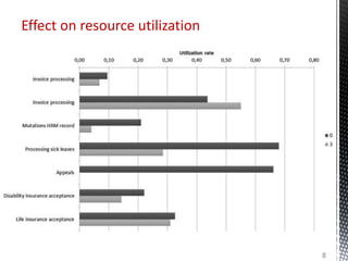 Process Utilisation Graph Business Process Automation and Data Processing Workflows | PPTX