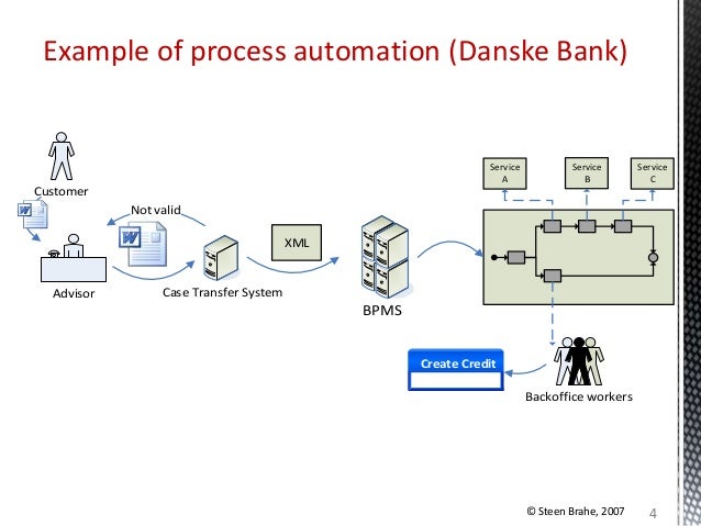 data process automation