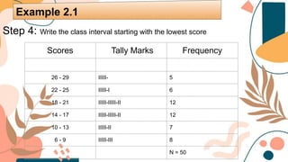 Step 4: Write the class interval starting with the lowest score
Example 2.1
Scores Tally Marks Frequency
26 - 29 IIIII- 5
22 - 25 IIIII-I 6
18 - 21 IIIII-IIIII-II 12
14 - 17 IIIII-IIIII-II 12
10 - 13 IIIII-II 7
6 - 9 IIIII-III 8
N = 50
 