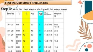 Step 4: Write the class interval starting with the lowest score
Find the Cumulative Frequencies
Scores T f <cf >cf Class
Boundaries
Midpoint
X
26 - 29 IIIII- 5 50 5 25.5-29.5 55/2
=27.5
22 - 25 IIIII-I 6 45 11 21.5-25.5 23.5
18 - 21 IIIII-IIII
I-II
12 39 23 17.5-21.5 19.5
14 - 17 IIIII-IIII
I-II
12 27 35 13.5-17.5 15.5
10 - 13 IIIII-II 7 15 42 9.5-13.5 11.5
6 - 9 IIIII-III 8 8 50 5.5-9.5 7.5
 