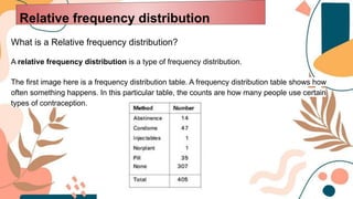 What is a Relative frequency distribution?
A relative frequency distribution is a type of frequency distribution.
The first image here is a frequency distribution table. A frequency distribution table shows how
often something happens. In this particular table, the counts are how many people use certain
types of contraception.
Relative frequency distribution
 