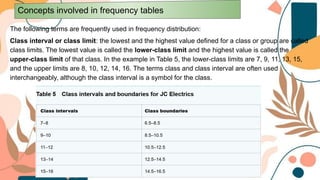 The following terms are frequently used in frequency distribution:
Class interval or class limit: the lowest and the highest value defined for a class or group are called
class limits. The lowest value is called the lower-class limit and the highest value is called the
upper-class limit of that class. In the example in Table 5, the lower-class limits are 7, 9, 11, 13, 15,
and the upper limits are 8, 10, 12, 14, 16. The terms class and class interval are often used
interchangeably, although the class interval is a symbol for the class.
Concepts involved in frequency tables
 