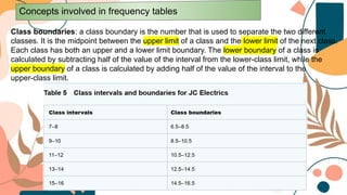 Class boundaries: a class boundary is the number that is used to separate the two different
classes. It is the midpoint between the upper limit of a class and the lower limit of the next class.
Each class has both an upper and a lower limit boundary. The lower boundary of a class is
calculated by subtracting half of the value of the interval from the lower-class limit, while the
upper boundary of a class is calculated by adding half of the value of the interval to the
upper-class limit.
Concepts involved in frequency tables
 