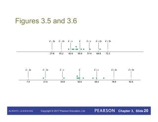 Copyright © 2017 Pearson Education, Ltd. Chapter 3, Slide 20
Figures 3.5 and 3.6
 