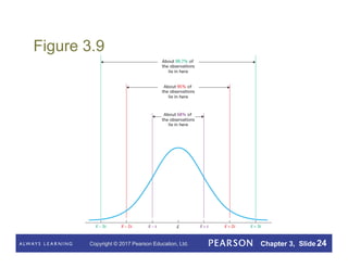 Copyright © 2017 Pearson Education, Ltd. Chapter 3, Slide 24
Figure 3.9
 