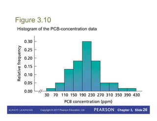 Copyright © 2017 Pearson Education, Ltd. Chapter 3, Slide 26
Figure 3.10
Histogram of the PCB-concentration data
 
